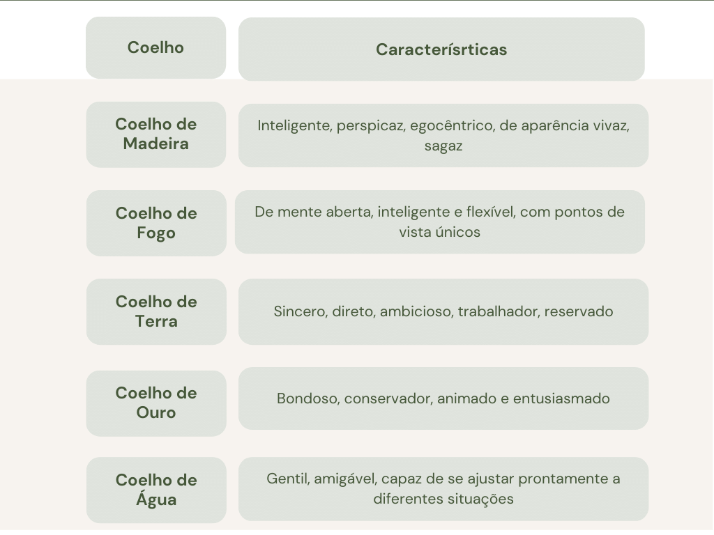 Ivory and Green Modern Neutral Problem and Solution Table Graph 1