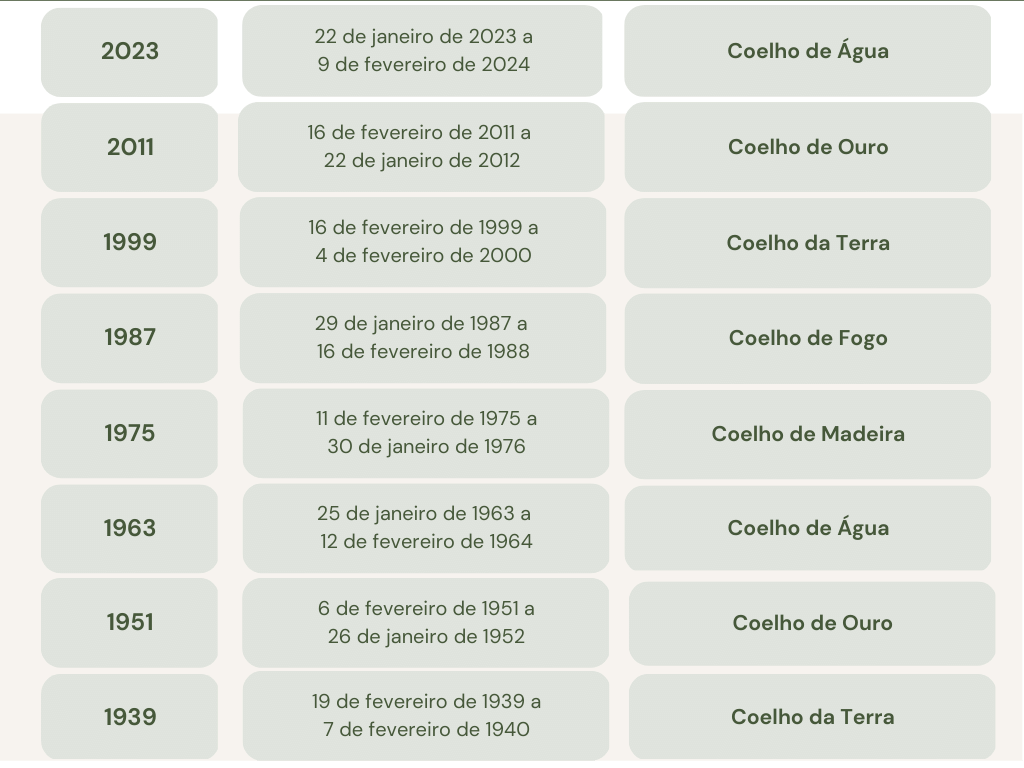 Ivory and Green Modern Neutral Problem and Solution Table Graph